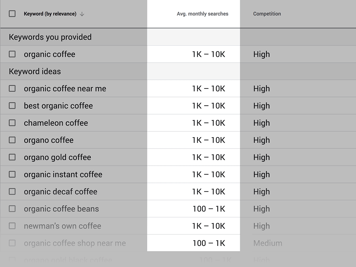 Google Keyword Planner – Search volume