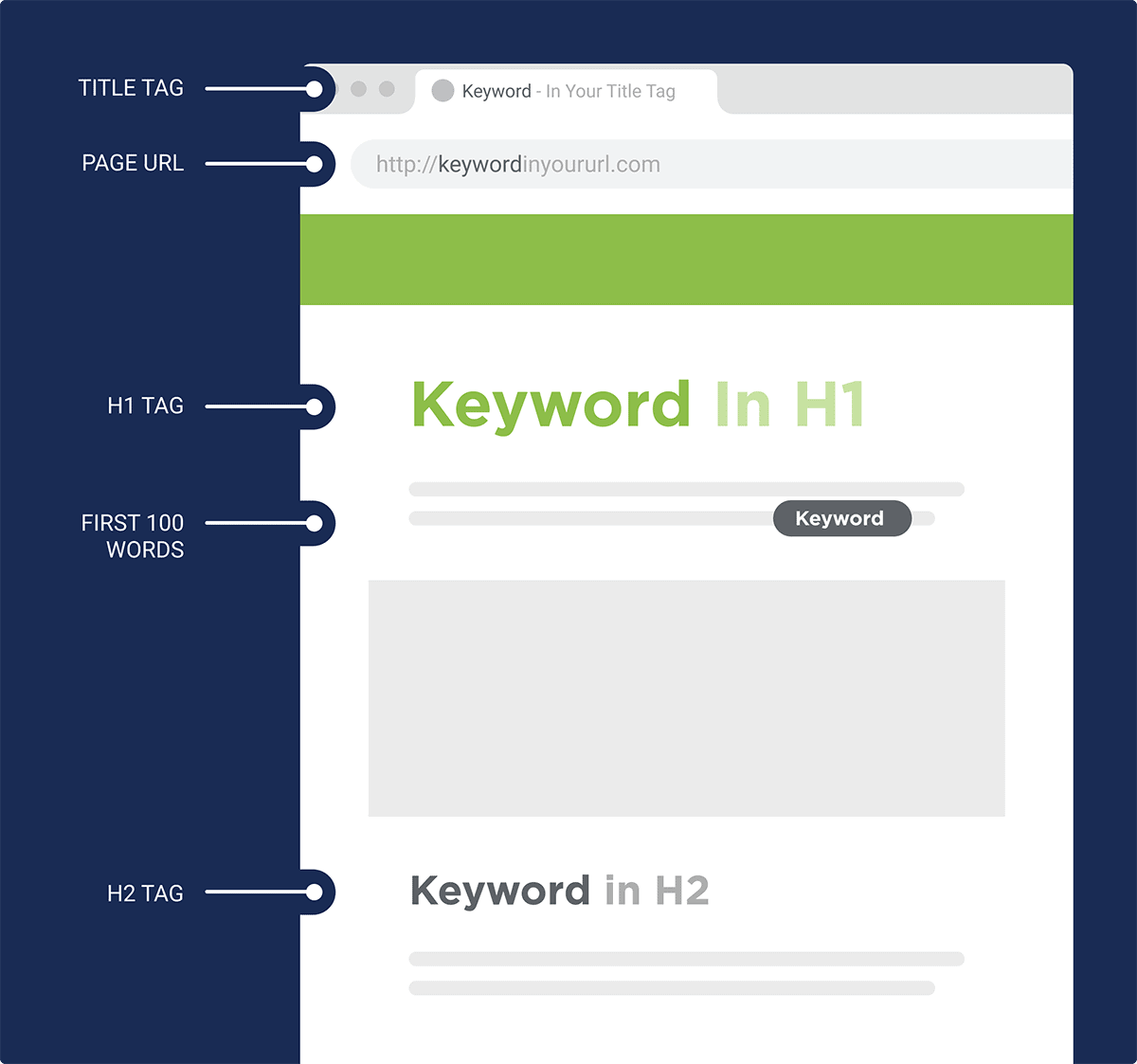 Keywords in content