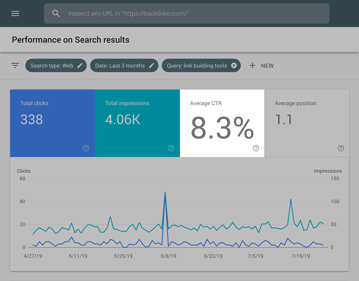 Link Building Tools – Clickthrough Rate Link Building Tools – Clickthrough Rate