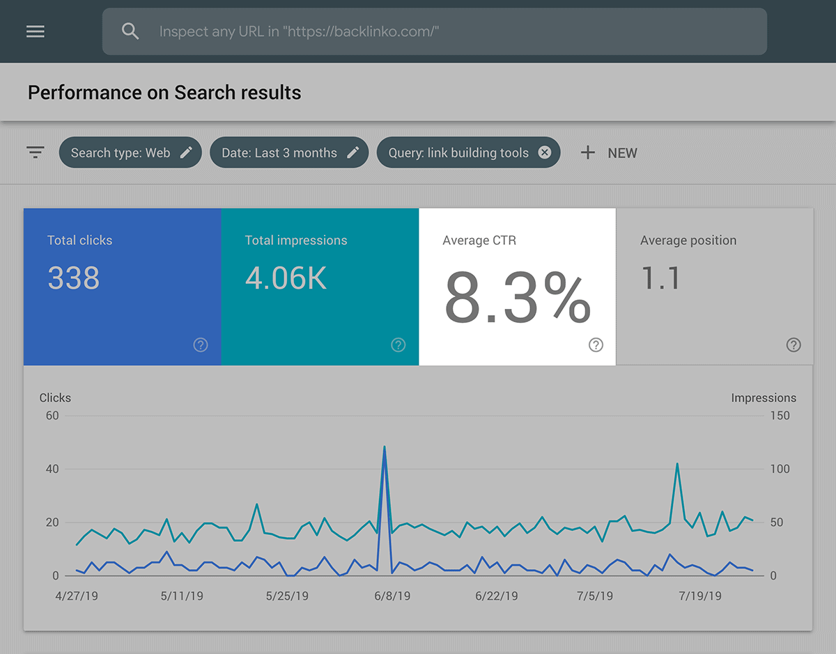 Link Building Tools – Clickthrough Rate