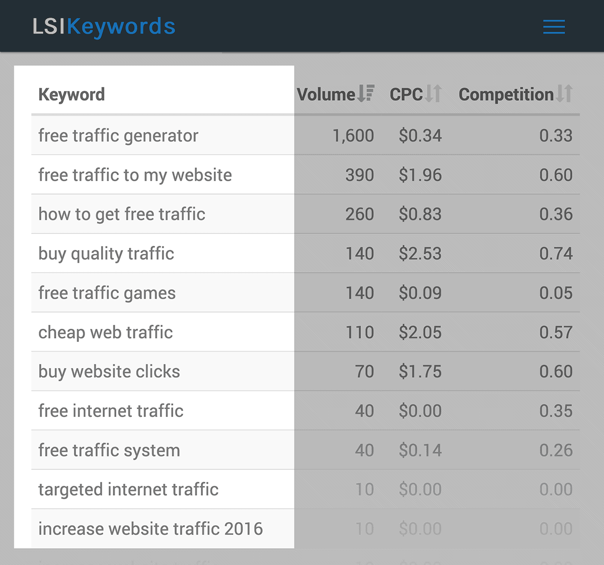 LSIKeywords results for “increase website traffic” LSIKeywords results for "increase website traffic"