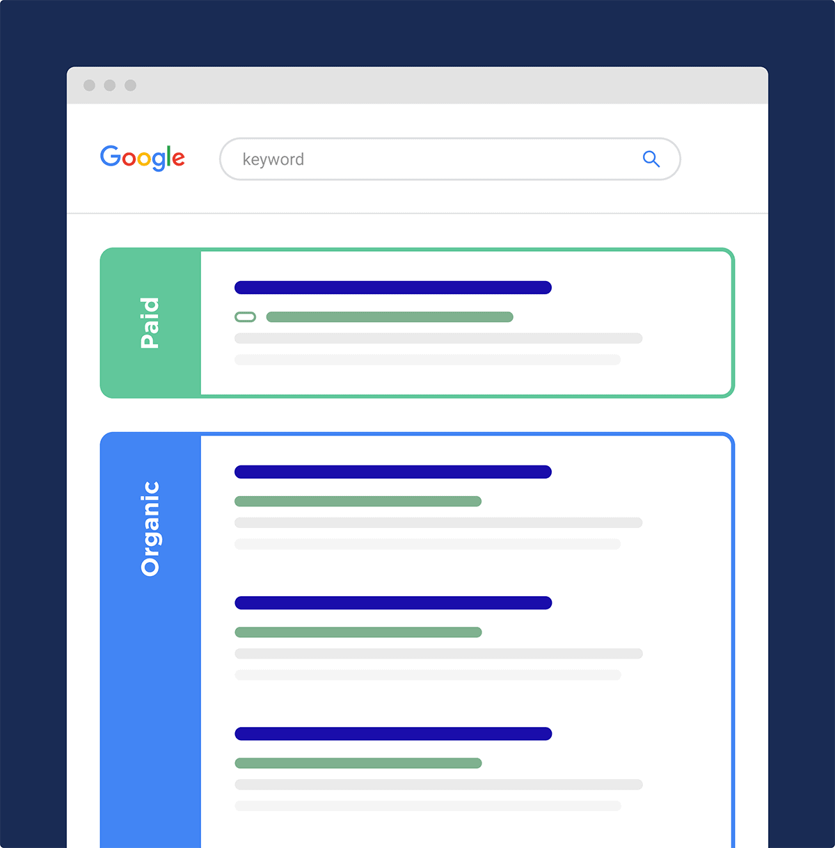 Google sales serp rank