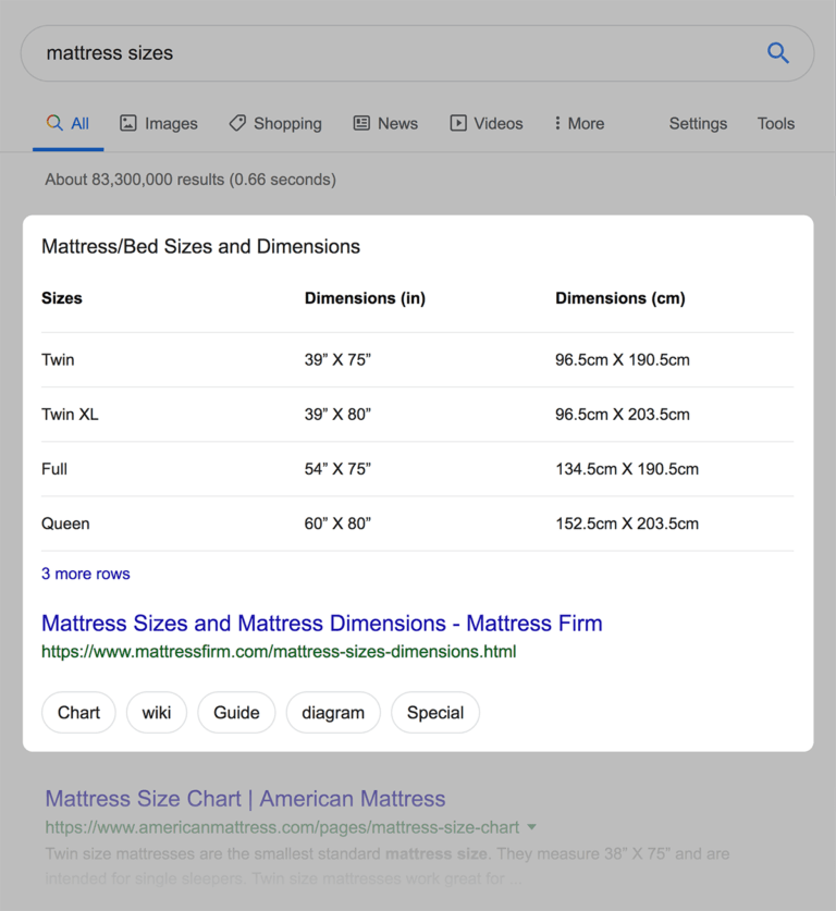 What Are Featured Snippets? And How to Get Them