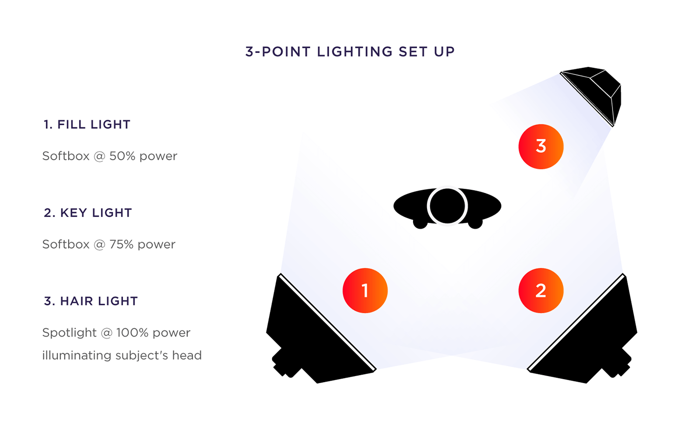 3-point lighting set up