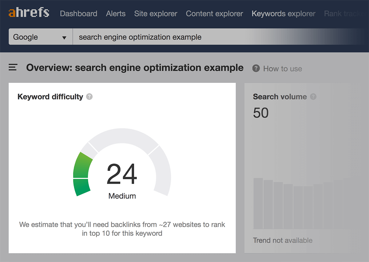 Ahrefs – Low difficulty score Ahrefs – Low difficulty score