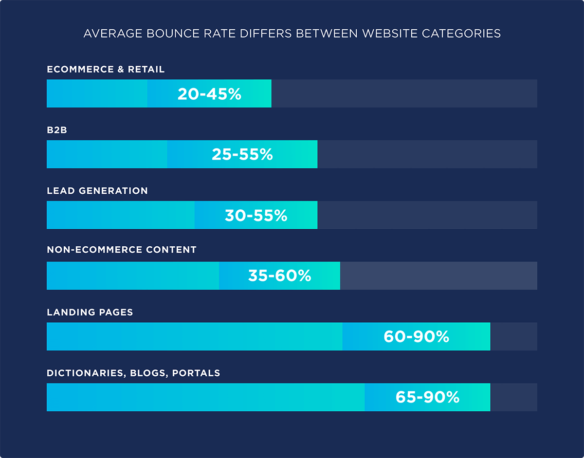 Hva betyr en 100% avvisningsrate?