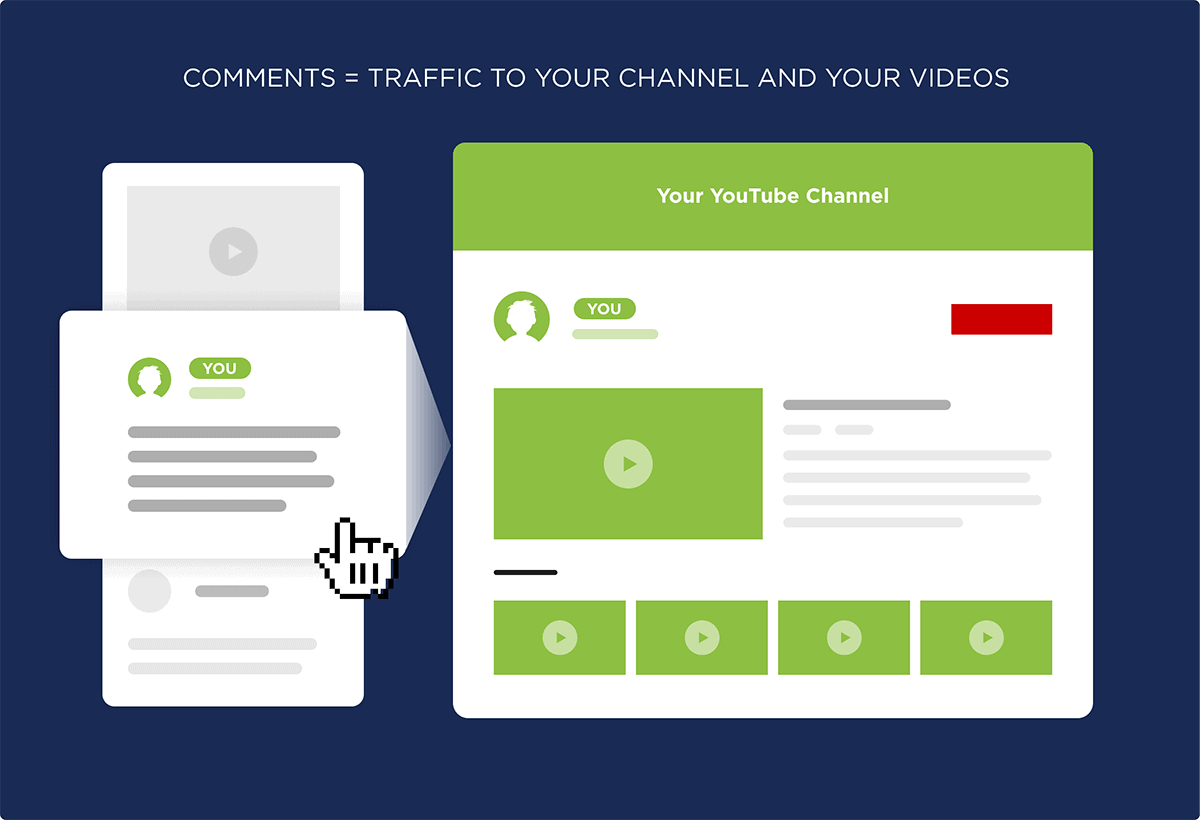 Comments = Traffic to your channel and your videos