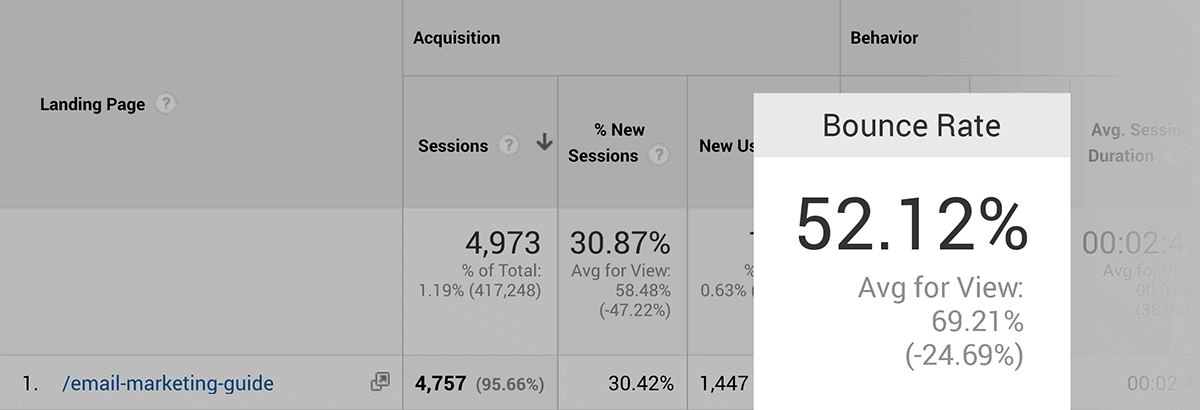 How to Reduce Bounce Rate (13 Tips to Lower Bounce Rate)