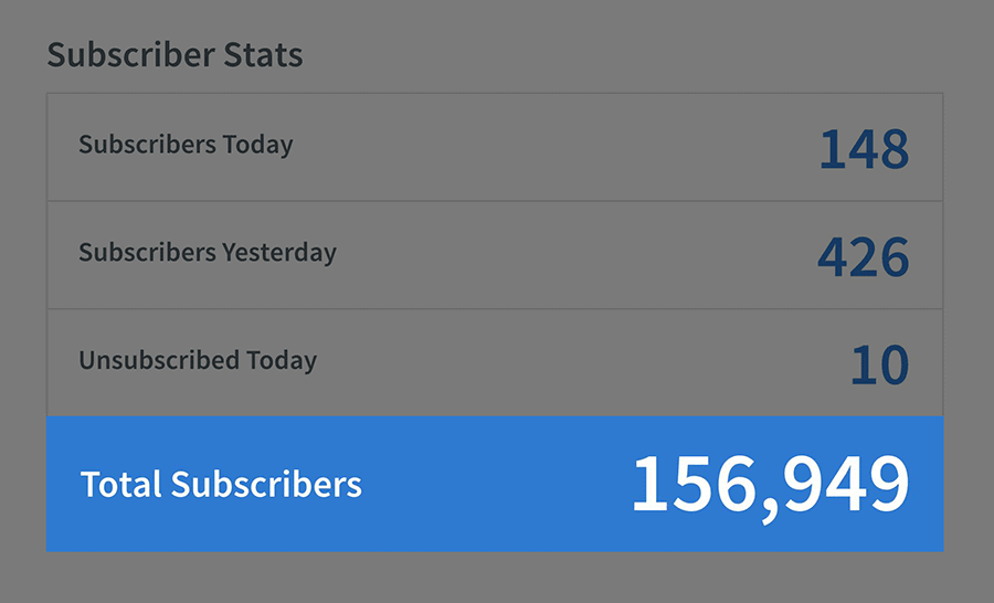 Email subscriber count