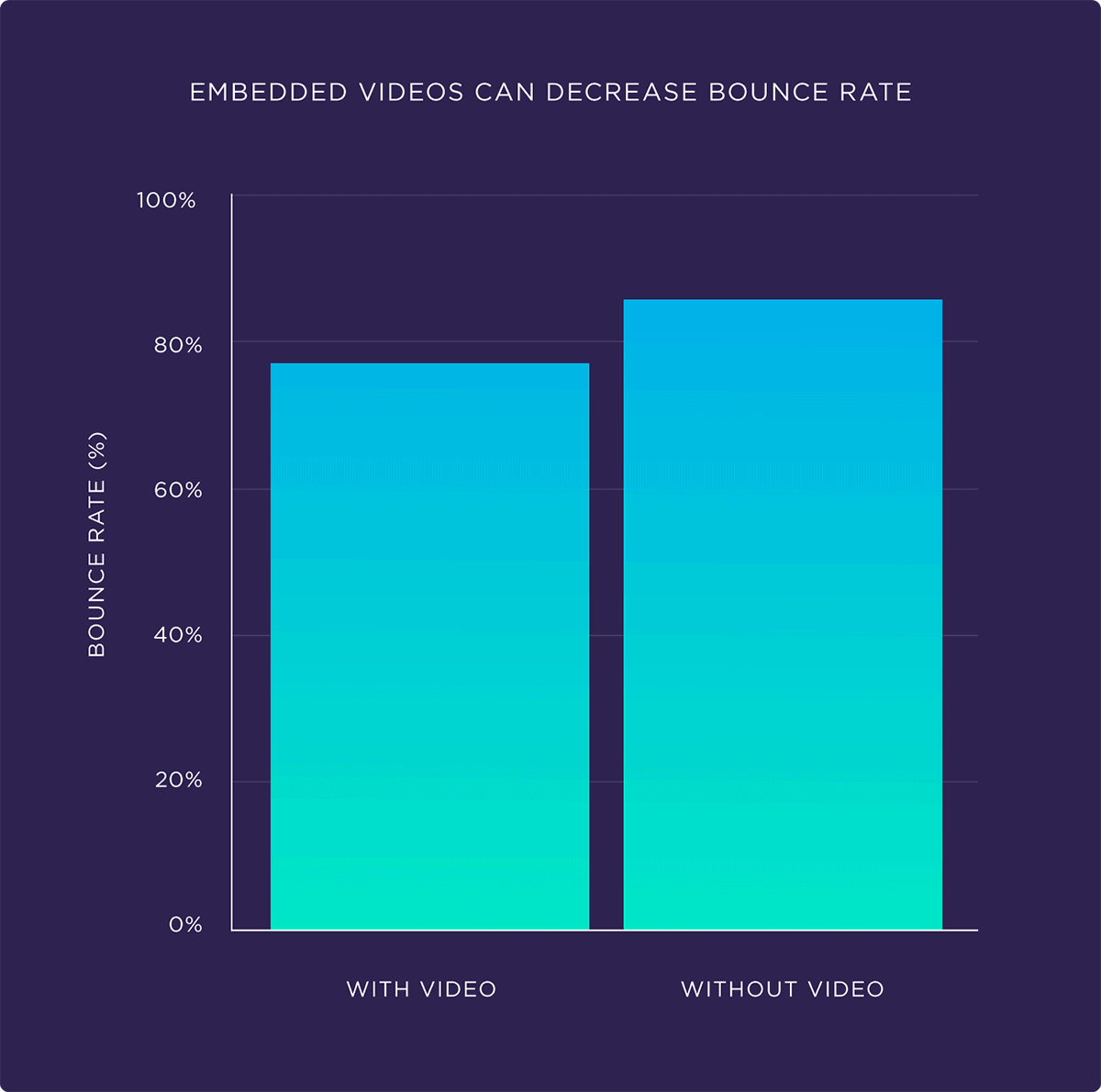 17 Proven Tactics to Reduce Your Bounce Rate and Increase Conversions