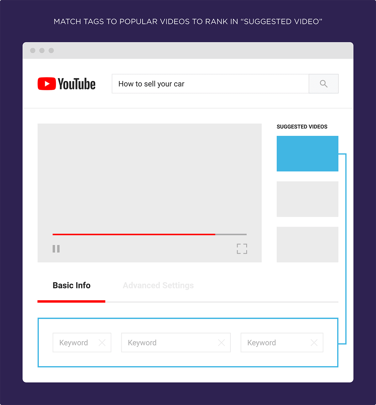 Match tags to popular videos to rank in "Suggested Video"