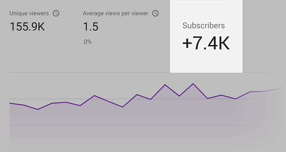 Monthly traffic increase