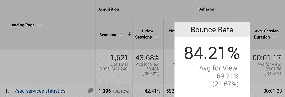 Bounce Rate  Definition, Importance and Tips to Reduce it - GeeksforGeeks