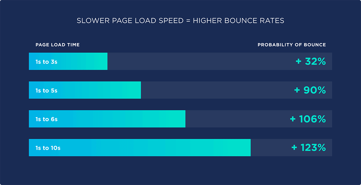 Bounce Rate  Definition, Importance and Tips to Reduce it