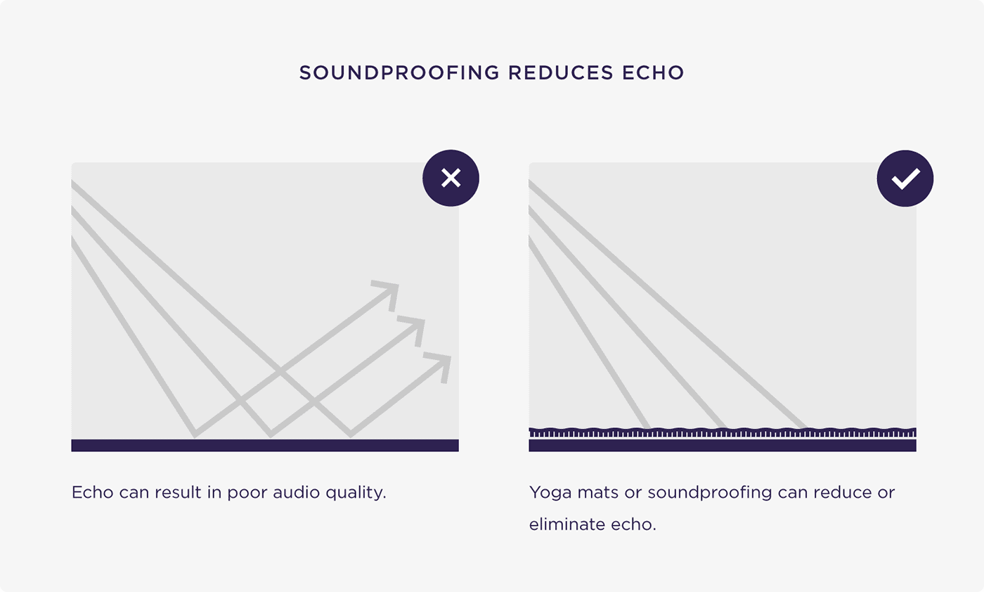 Soundproofing reduces echo