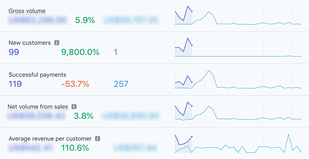 Stripe analytics