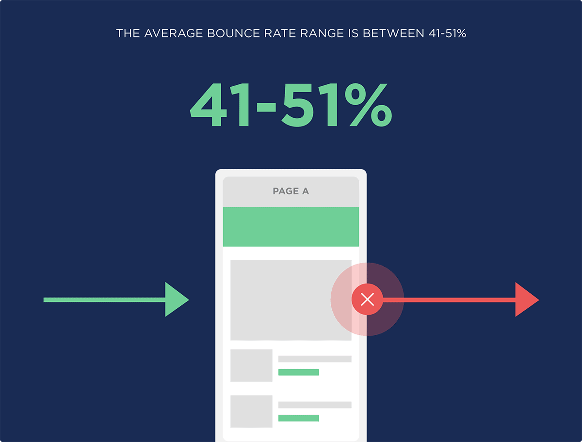 Reducing Bounce Rate for Better User Experience and Increased Website  Traffic