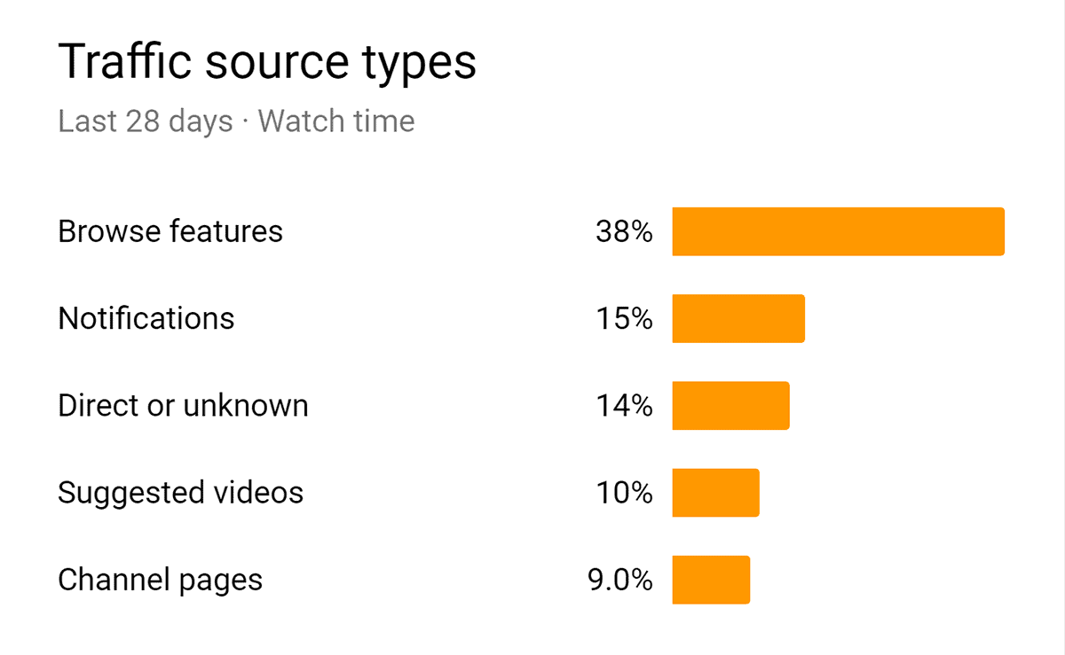 Traffic Source report