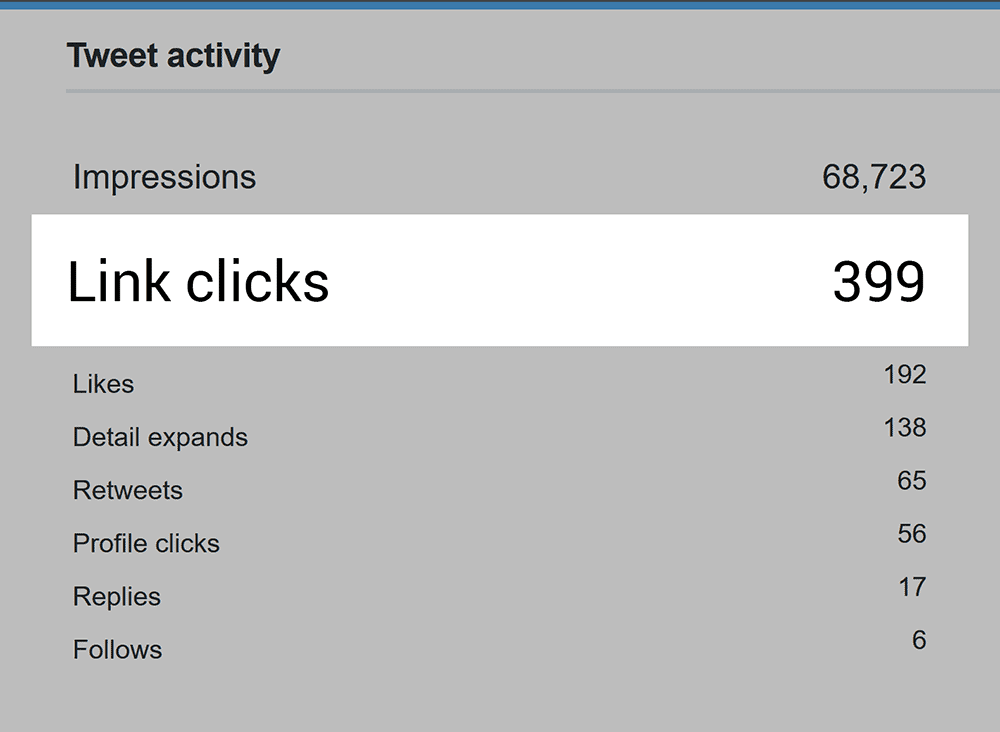 Tweet activity – Link clicks