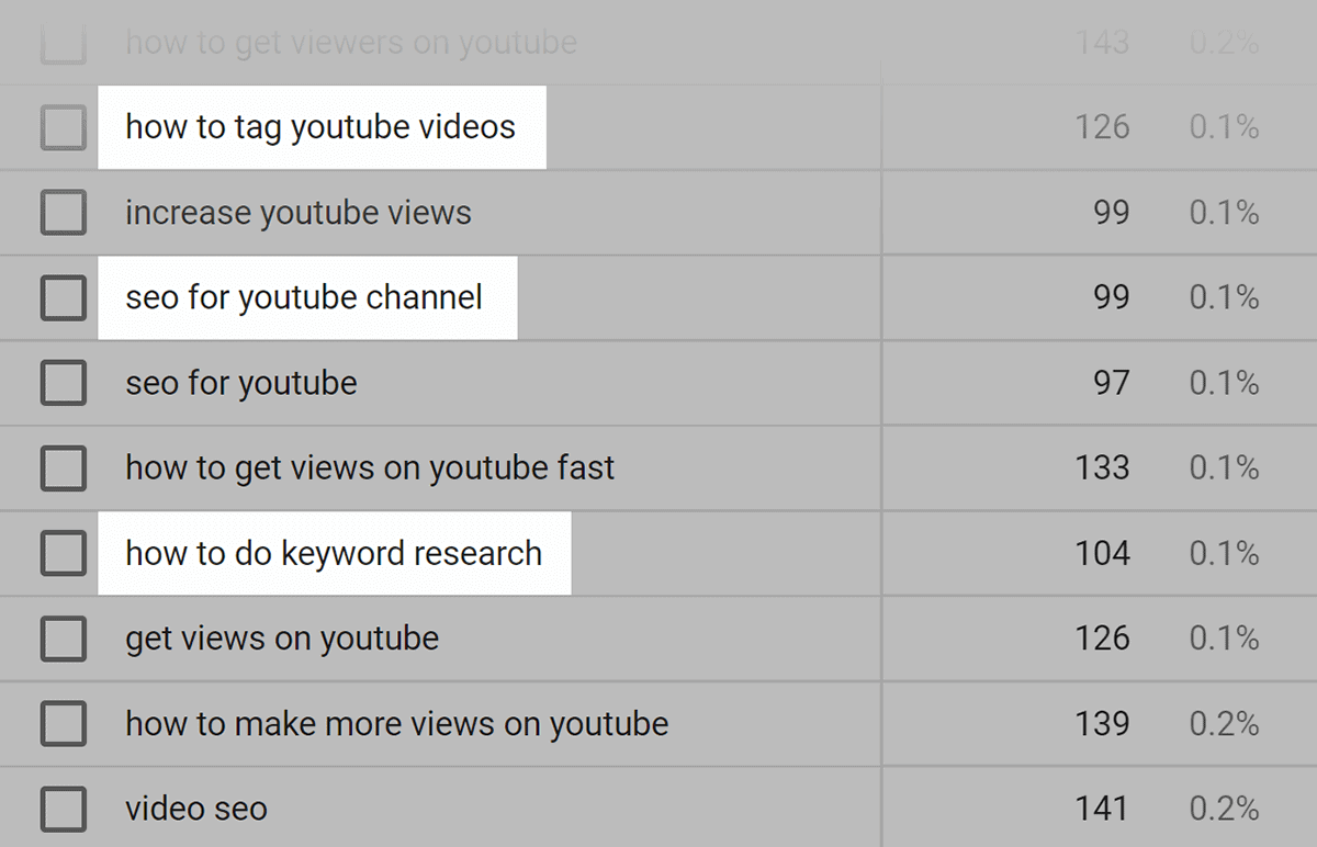 YouTube Analytics –Traffic source keywords – Bottom of list