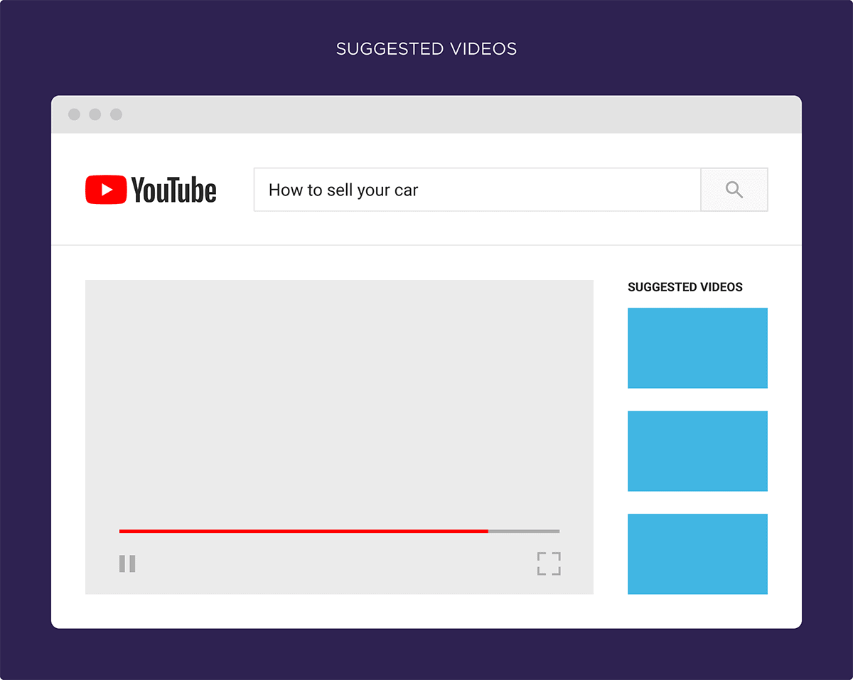 YouTube – Suggested Videos