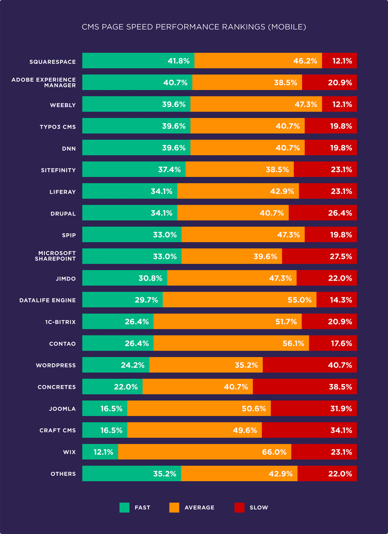 We Analyzed 5.2 Million Webpages. Here's What We Learned About PageSpeed