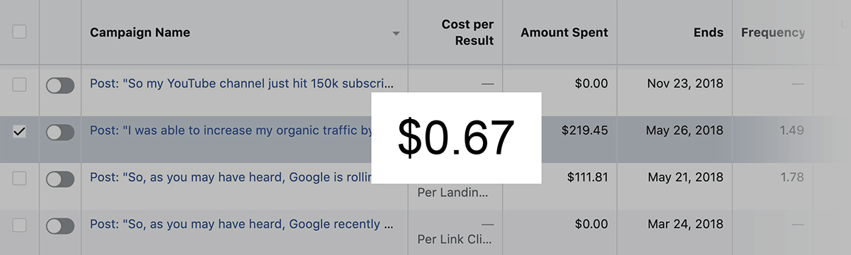 Facebook Ads low cost per click