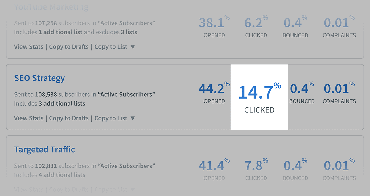 Newsletter high click through rate