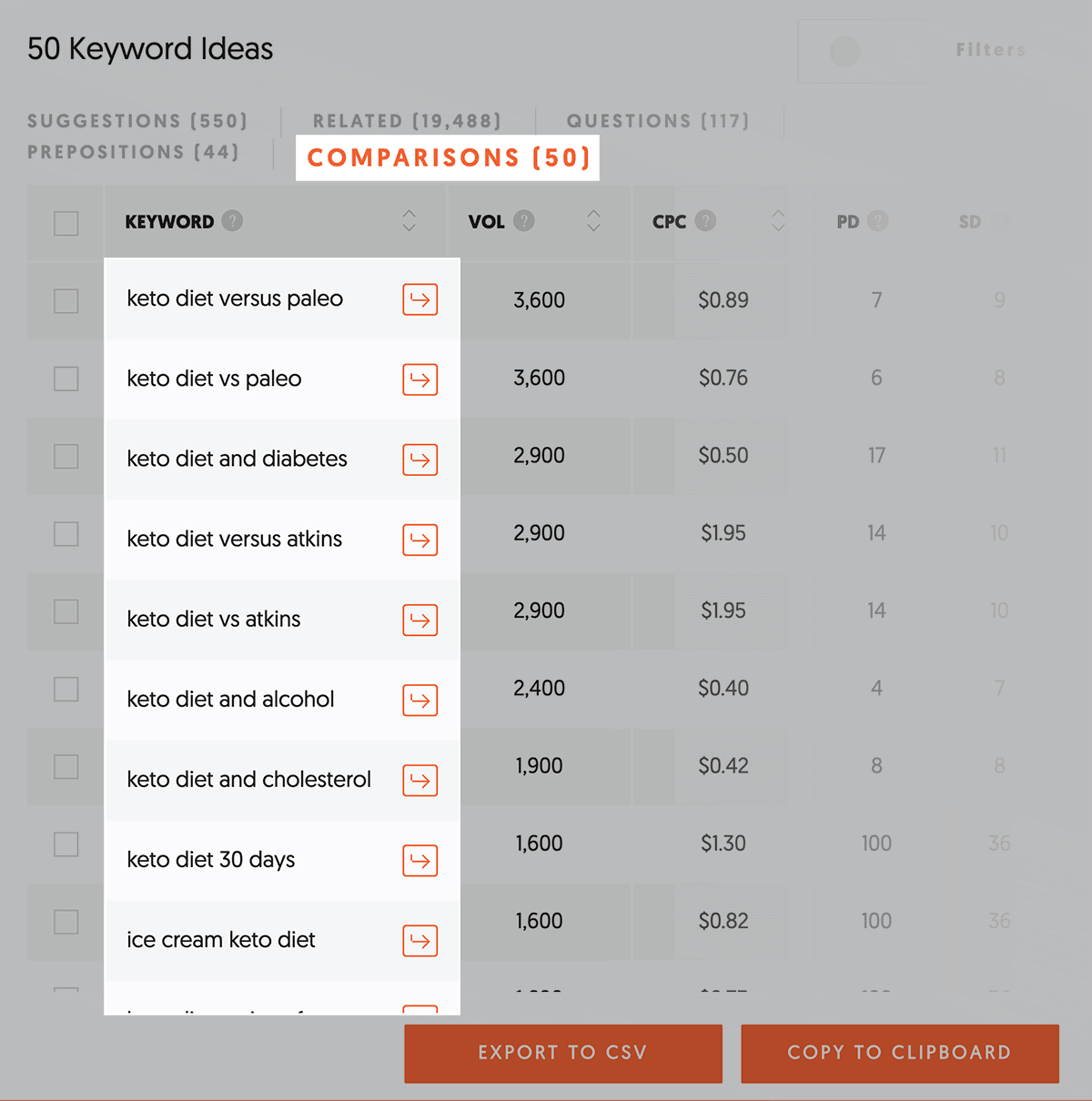 Ubersuggest – Keyword comparisons