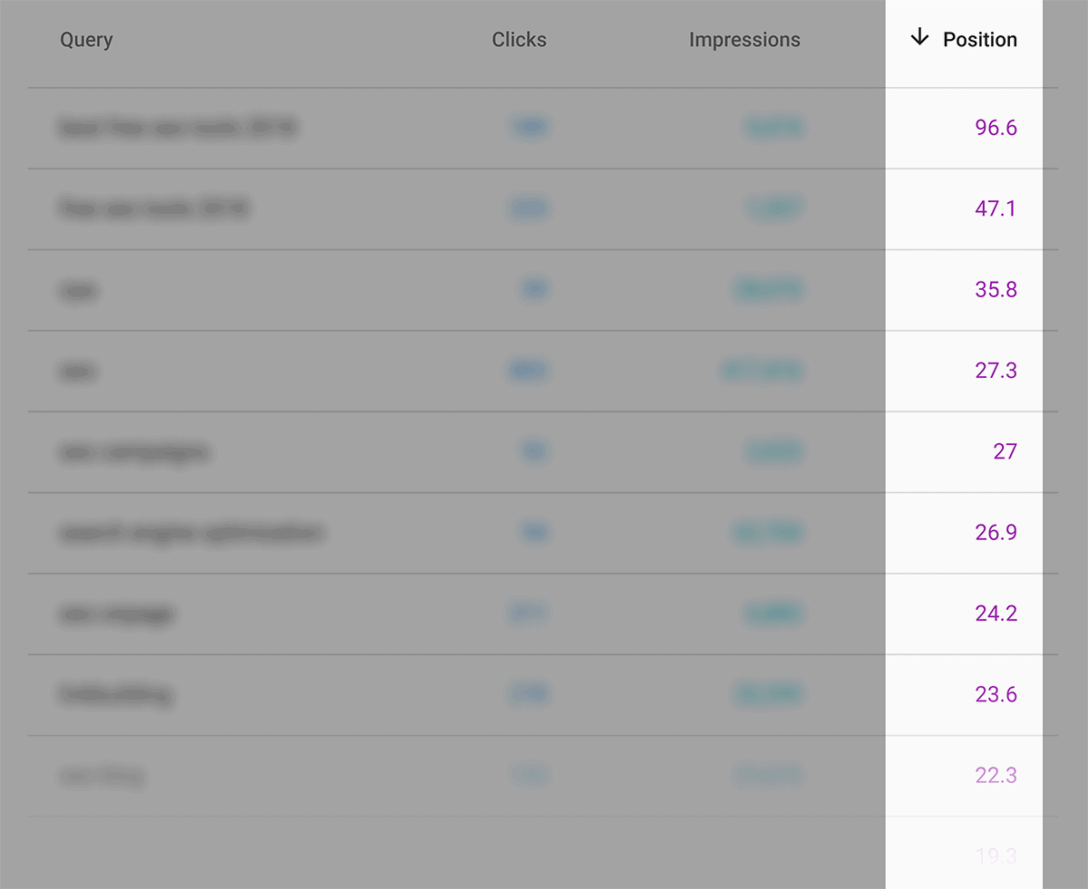 Search Console – Position