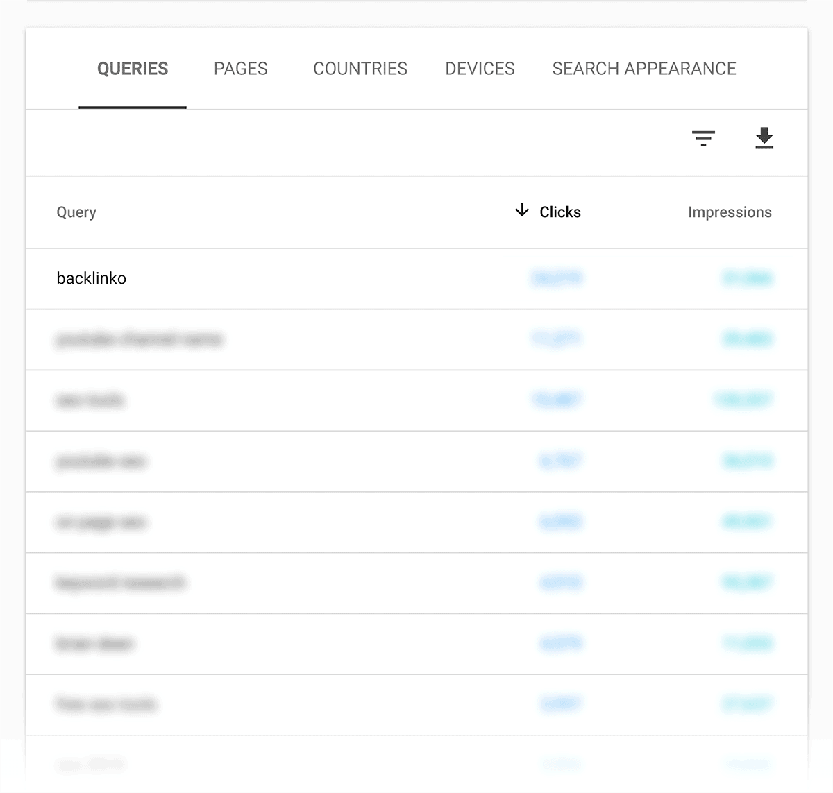 Search Console – Queries