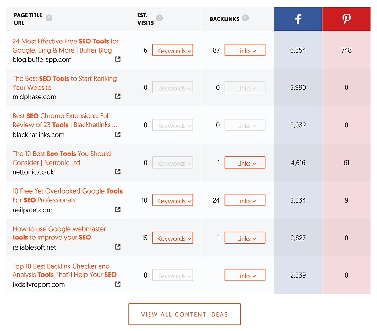 Ubersuggest keyword 2024