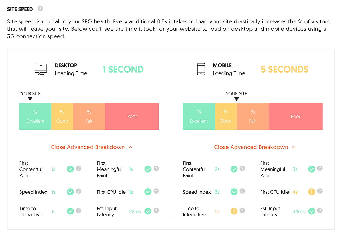 Ubersuggest – Site denetimi – Site hızı