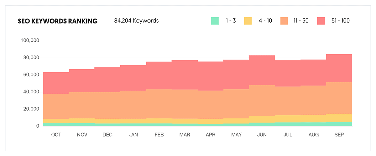 unovarpg.com Traffic Analytics, Ranking Stats & Tech Stack