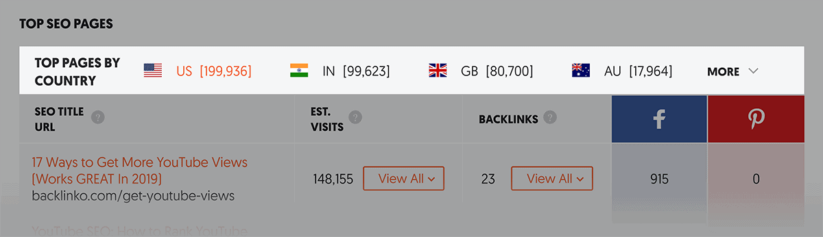 yell0wsuit.page Traffic Analytics, Ranking Stats & Tech Stack