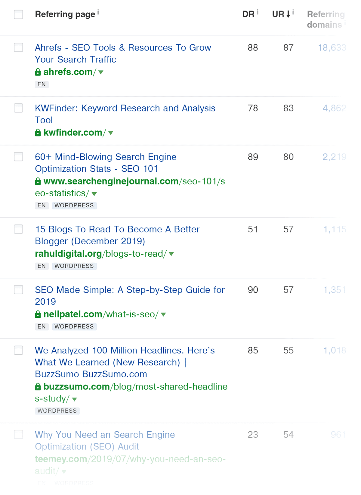 Ahrefs – Backlinko backlinks Ahrefs – Backlinko backlinks