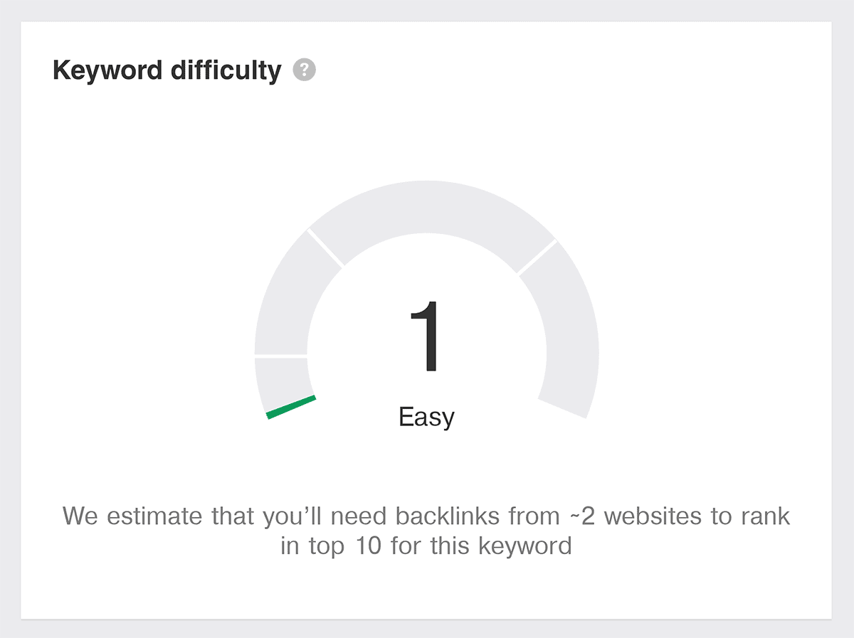 Ahrefs – Keyword Difficulty score