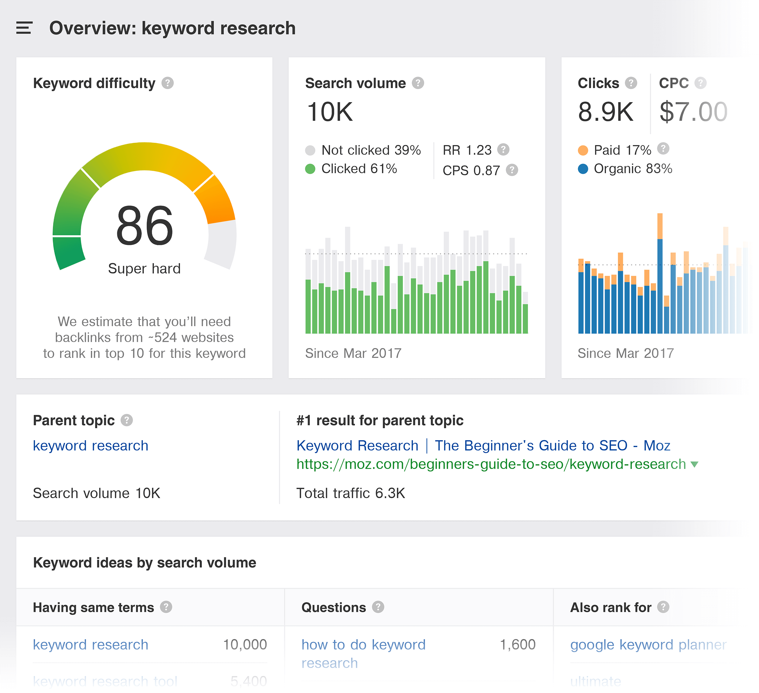 top-stories-full-keyword-research-guide-thenewsidea