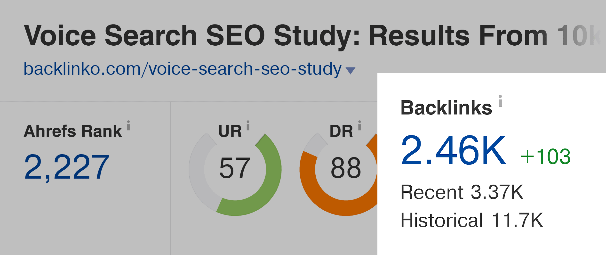 Ahrefs – Étude SEO de recherche vocale – Backlinks