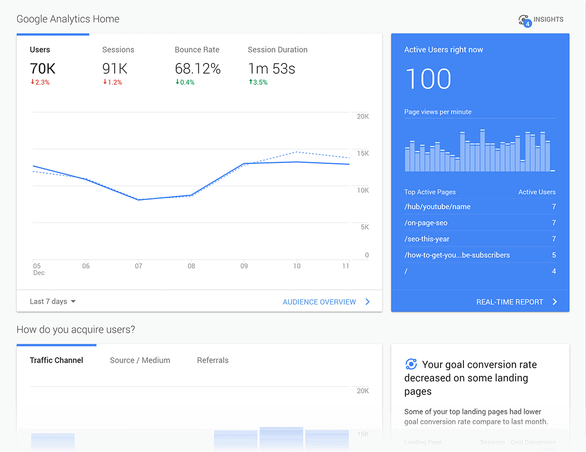 What is Not Considered A Default Medium In Google Analytics