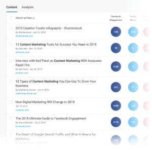 What Is Content Curation?