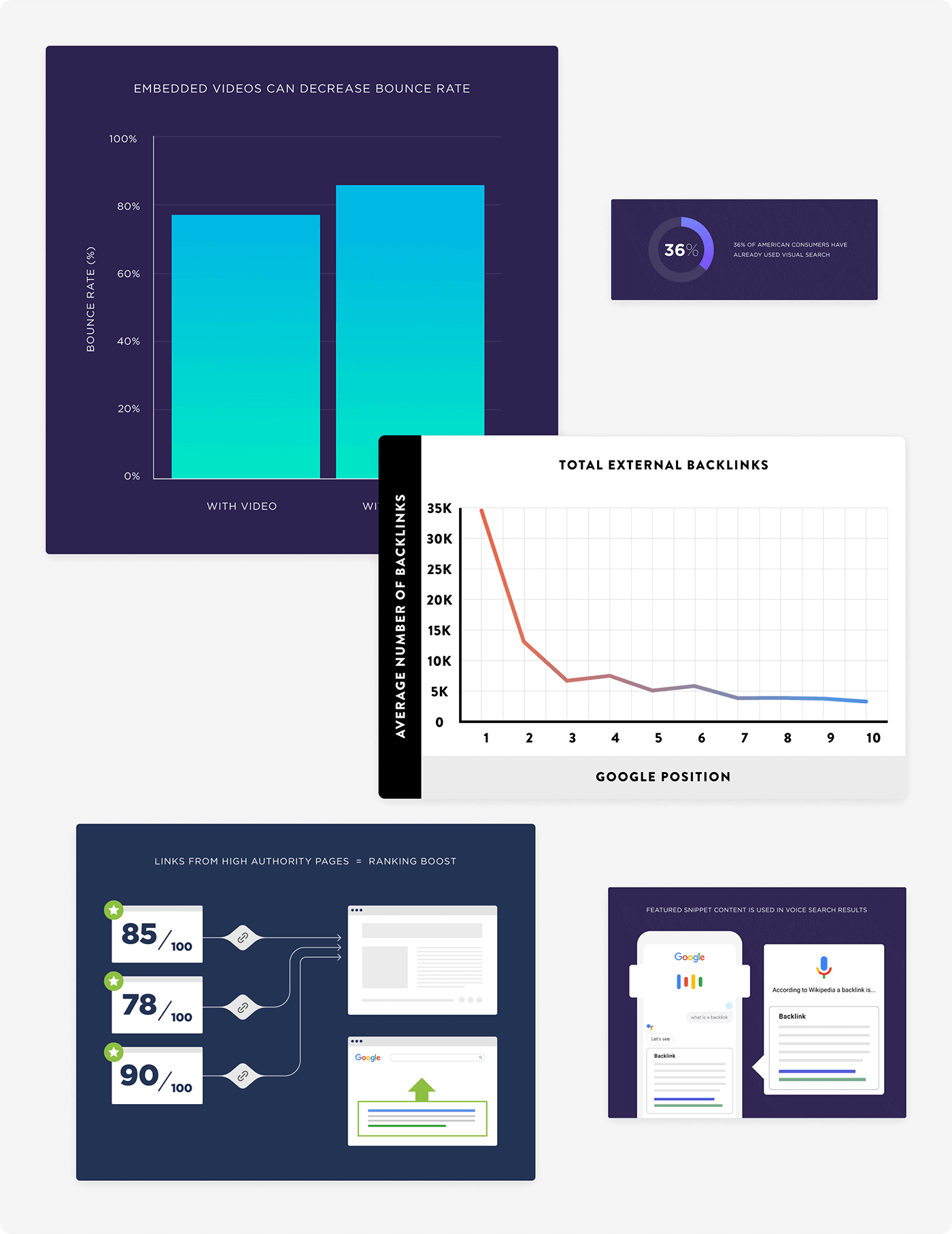 Chart and visuals collage