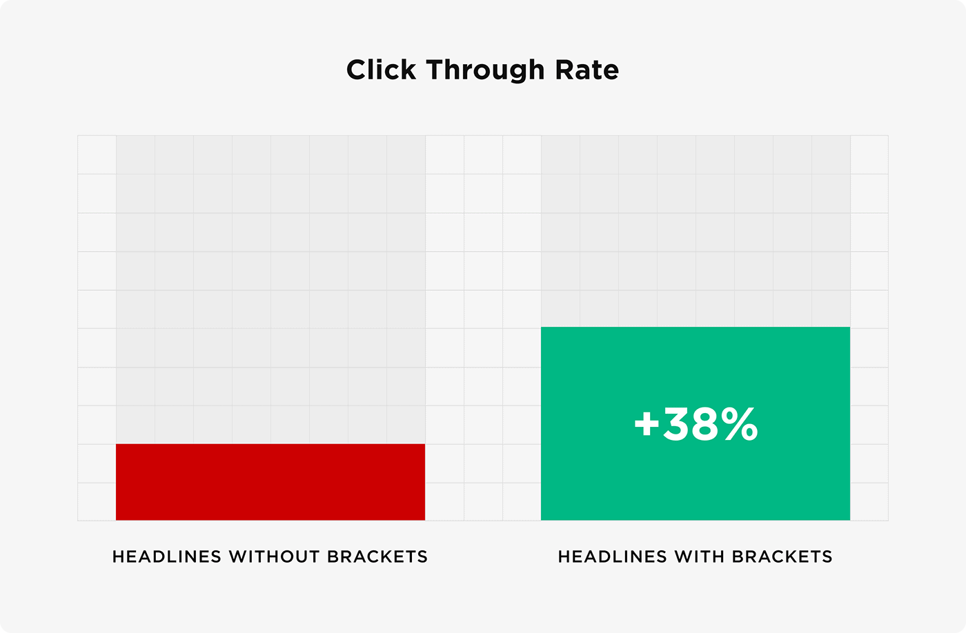 Click through rate