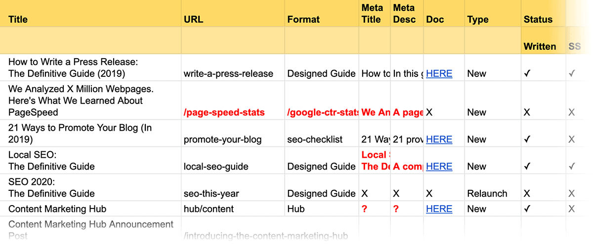 What Is a Content Calendar? How to Build One + Free Template