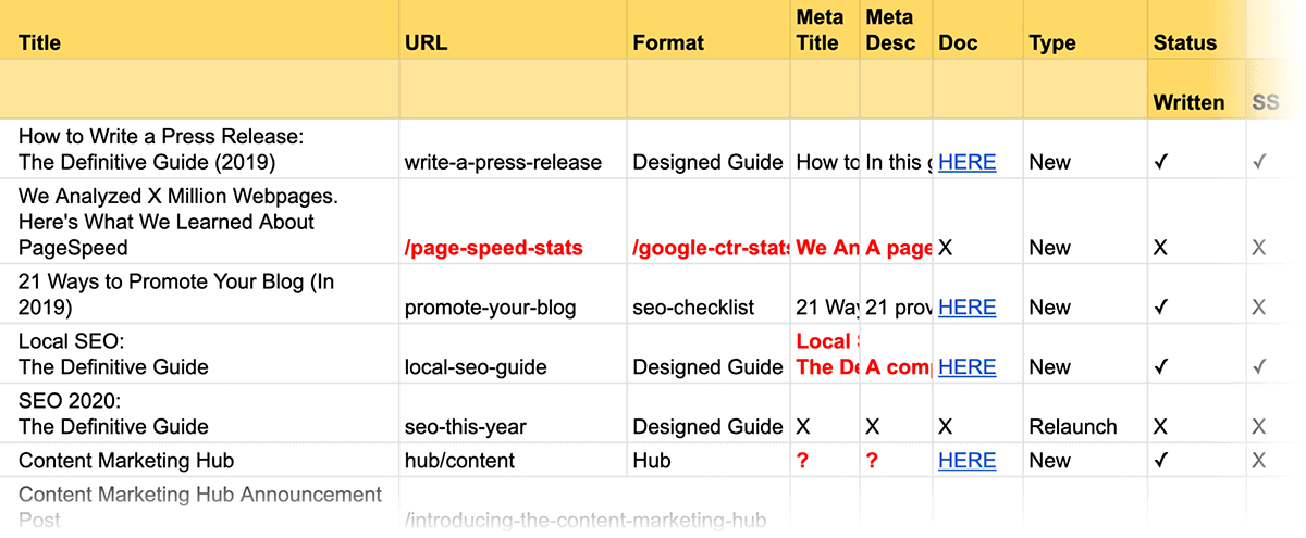 What Is A Content Calendar And How To Build One 2023 