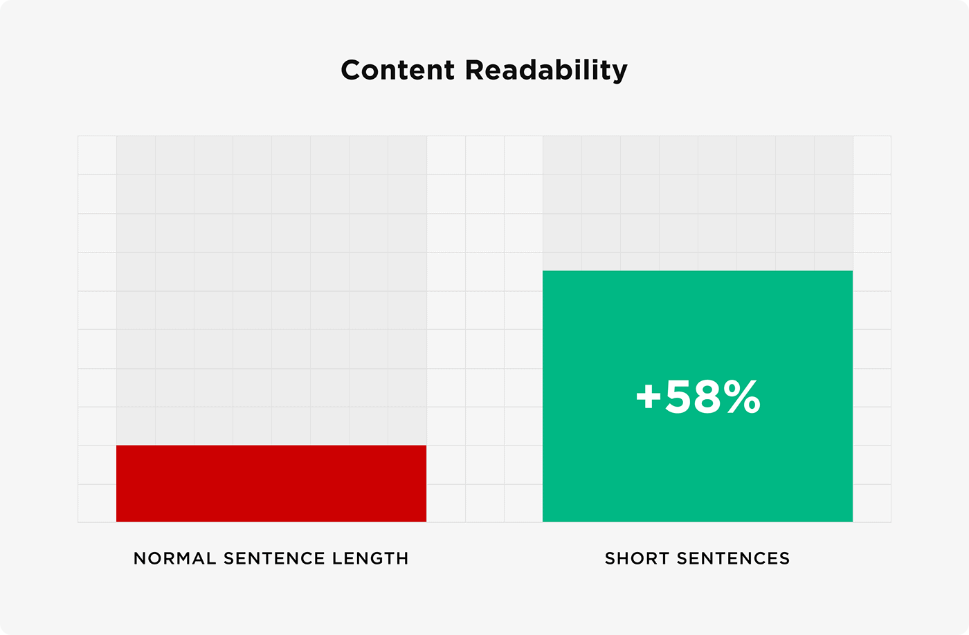 Content readability