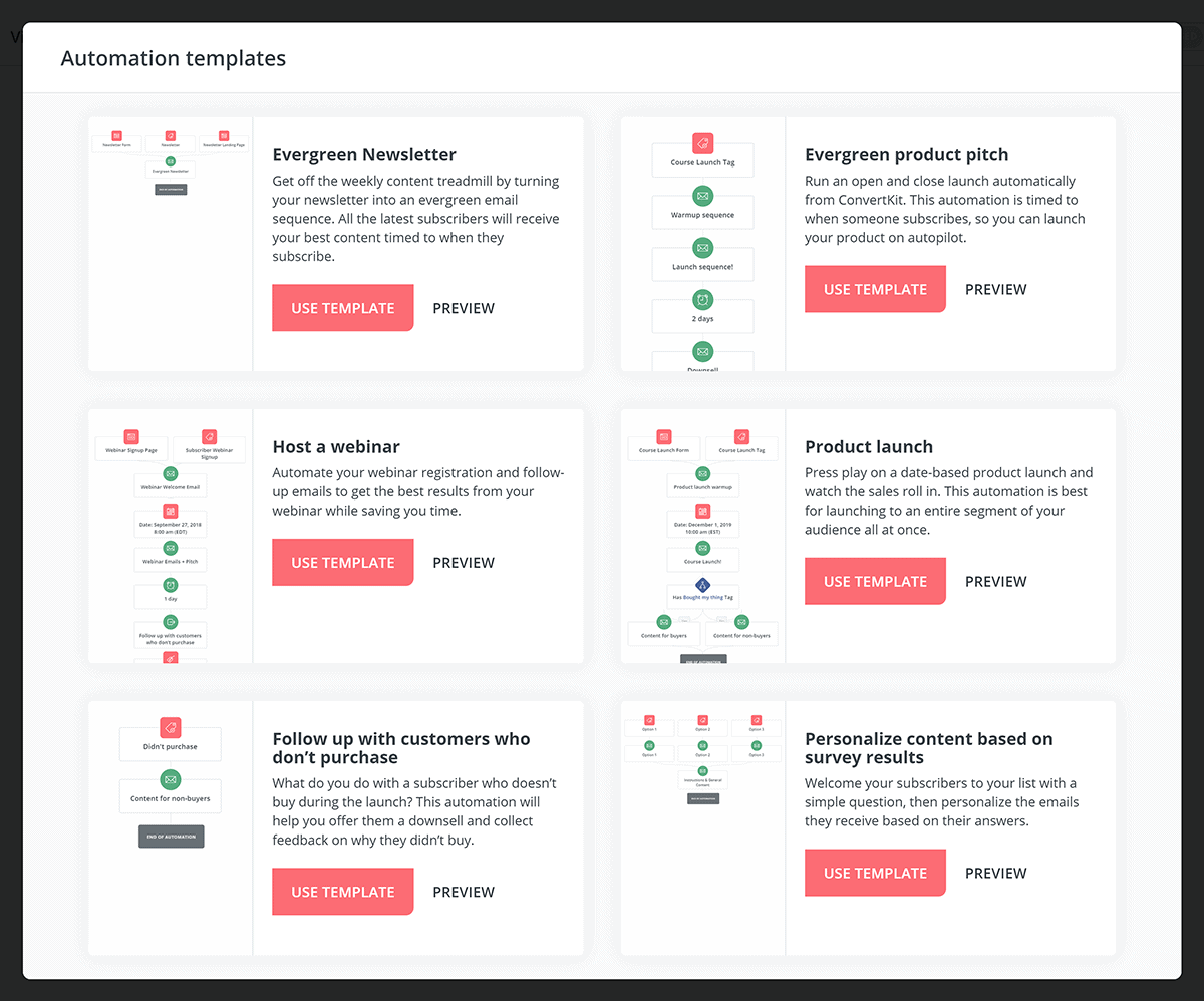 Convertkit automation templates