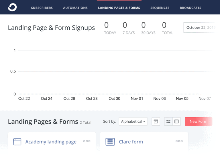ConvertKit The Complete Guide