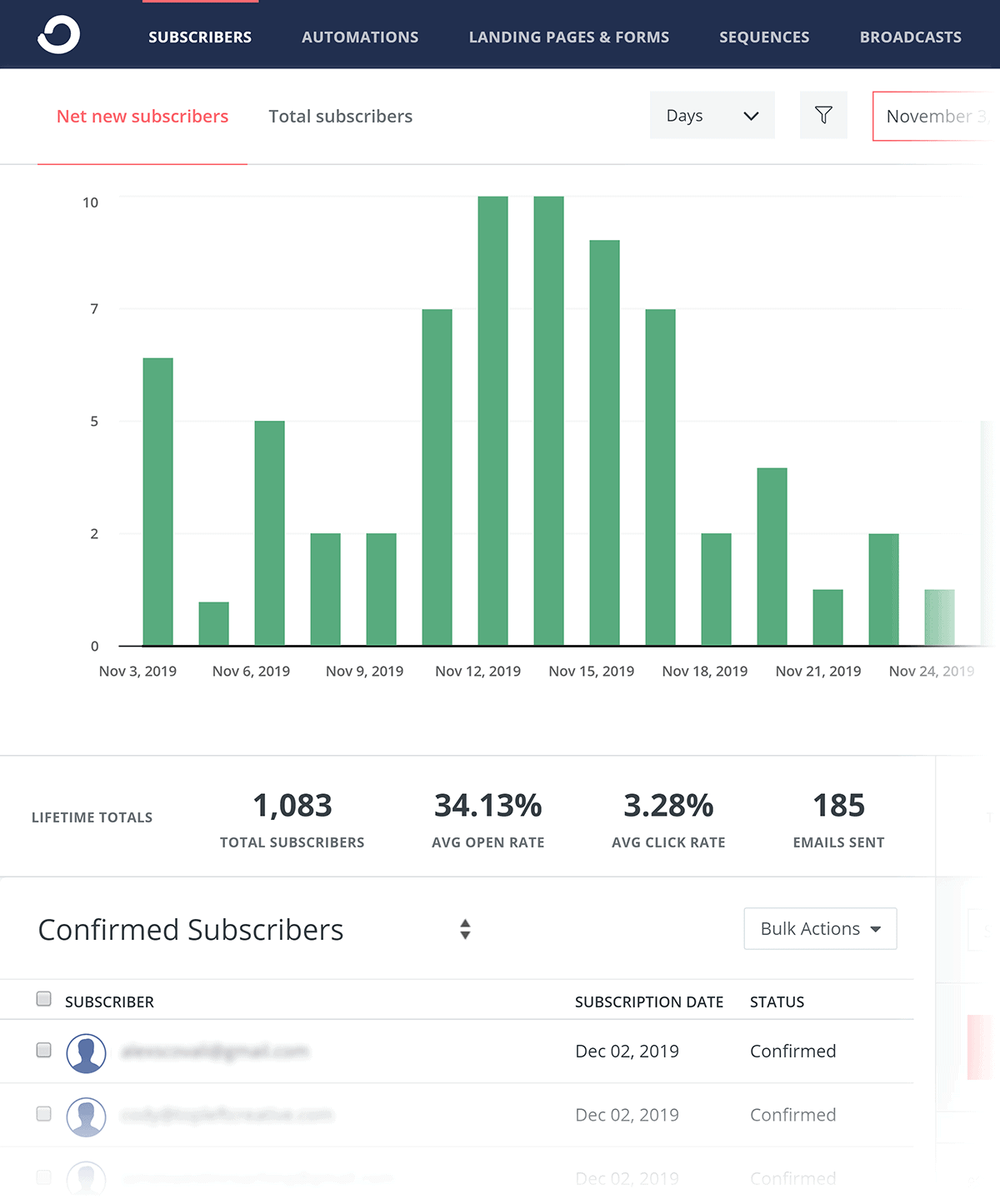 ConvertKit – Subscribers overview