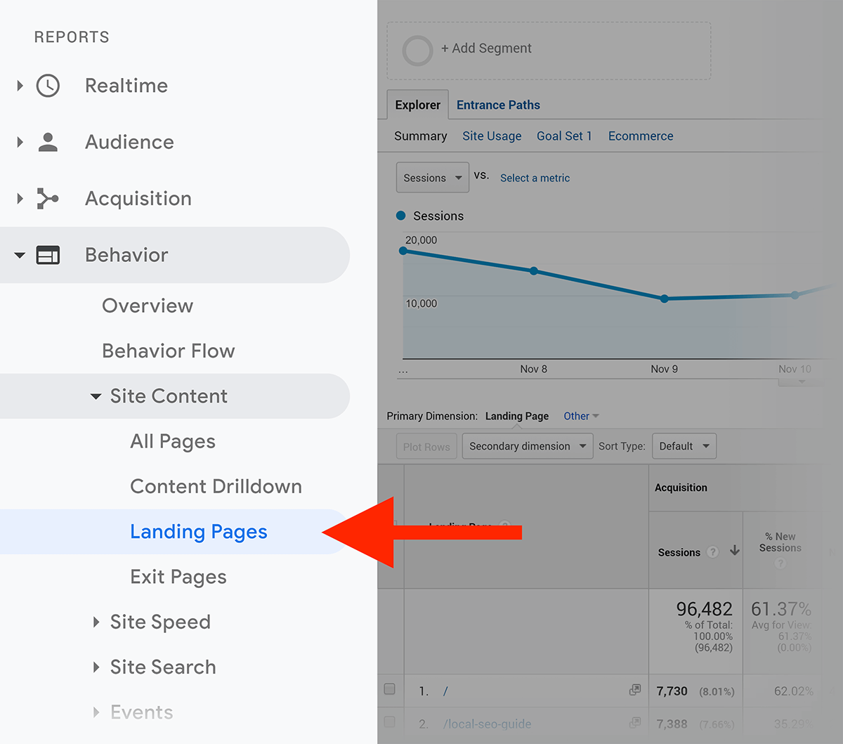 Google Analytics – Landing pages